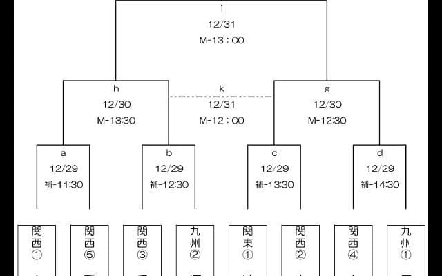  第23回全国ジュニアラグビー大会　組み合わせ決定！　女子の部新設 