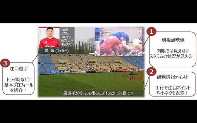 WOWOW、ジャパンラグビー トップリーグでARライブ映像視聴の実証実験を実施