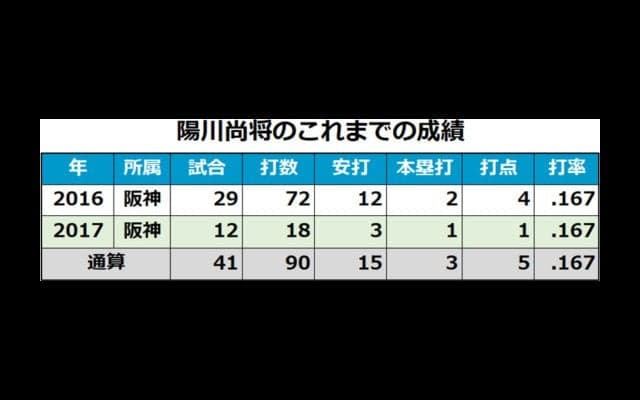 大器の予感漂う2人の2年目右腕、2年連続2冠王…阪神の2018年期待の若手