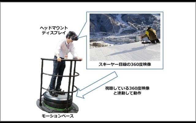 体感型VRアトラクションシステムを活用した実証実験を苗場スキー場で実施