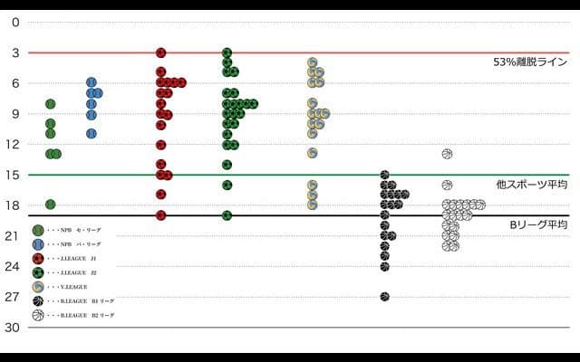 各スポーツのプロチーム公式サイト表示速度、3秒を切るサイトなし…表示速度調査