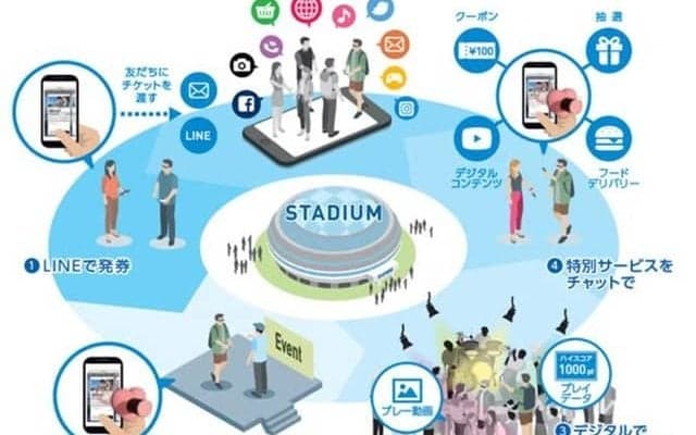 西武ライオンズ、LINEでの電子チケット発券などを行う「チャットベースのスマートスタジアム」システム開始