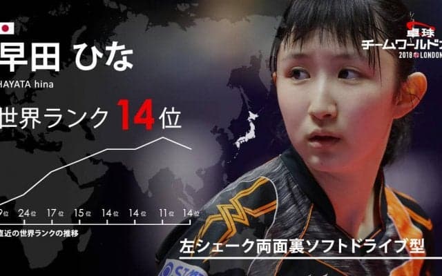 卓球チームW杯・黄金世代のダブルス巧者「早田ひな」
