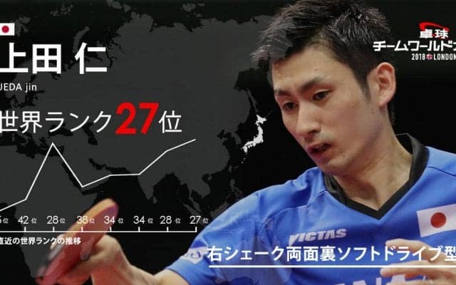 卓球チームW杯・ダブルスのスペシャリストにして頼れる大黒柱「上田仁」