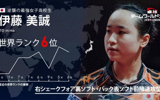 卓球チームW杯・さらなる進化を経て世界に挑む新女王「伊藤美誠」