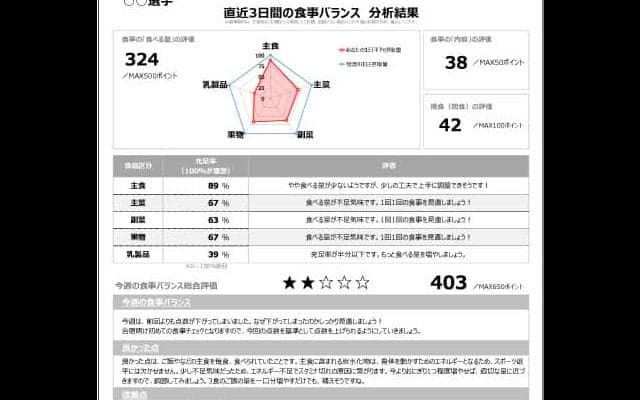 選手コンディション管理アプリ「アトレータ」、管理栄養士が行う栄養指導サービス開始