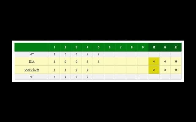 巨人岡本がオープン戦3号ソロ　開幕1軍＆スタメンへ猛アピール
