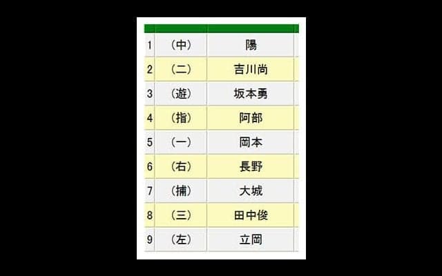 西武、高木勇が古巣・巨人戦に先発　開幕ローテ入り当確なるか
