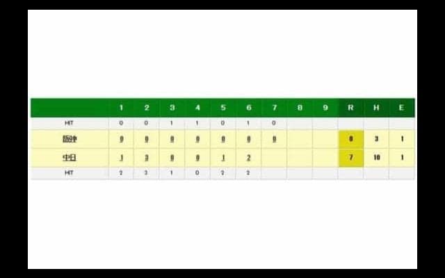 中日新助っ人ジーが6回無失点　三塁を踏ませない圧巻の投球を披露