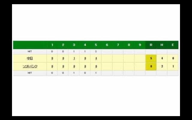中日アルモンテが東浜から満塁アーチ　大島に続く2試合連続弾