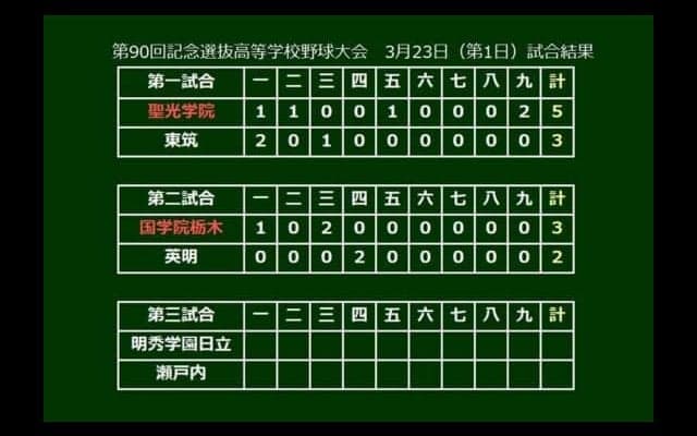 【高校野球】18年ぶり出場の国学院栃木が英明を下す　自慢の“三本の矢”が躍動