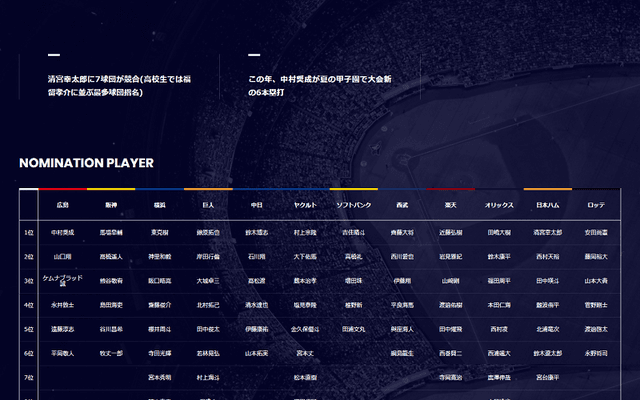 エコンテ、歴代のドラフト会議をまとめたインフォグラフィック公開