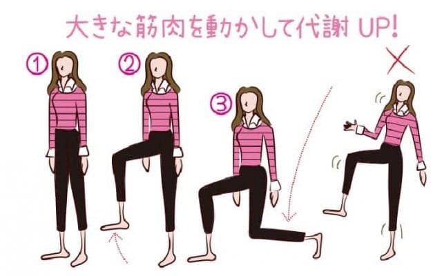 お部屋で代謝アップ！