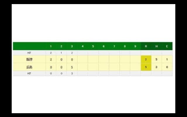 広島、鈴木誠が今季1号グランドスラム　衣笠氏の追悼試合で逆転満弾