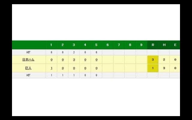 巨人ドラ1鍬原、プロ初登板初先発は5回3失点　3回に逆転を許すも上々デビュー