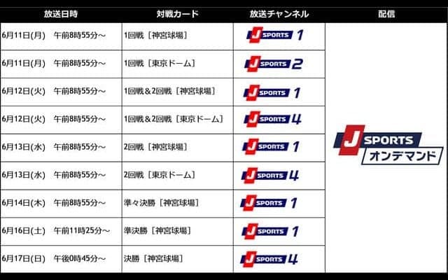 全日本大学野球選手権、J SPORTSが全試合生中継