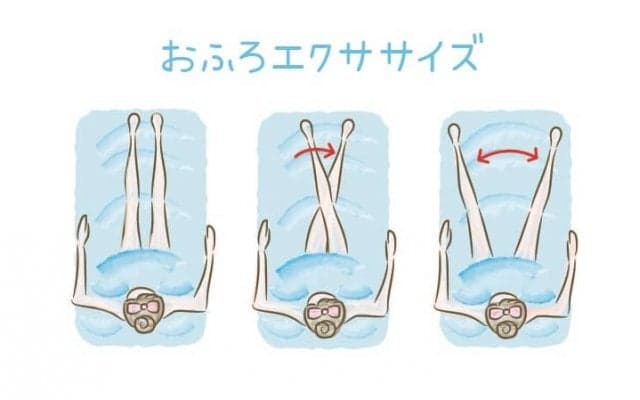 お風呂で太ももストレッチ