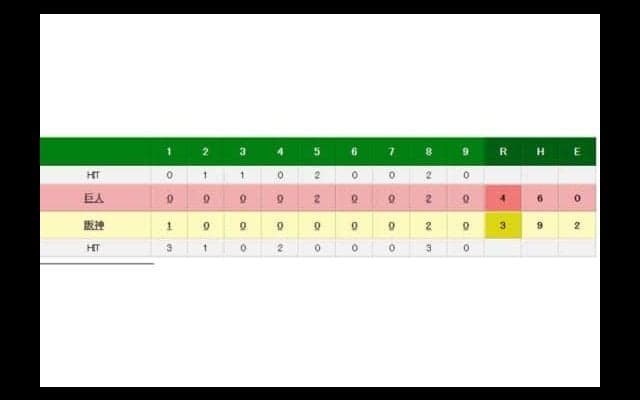 巨人が逃げ切り5連勝　内海が6回1失点で3勝目＆亀井が今季9号2ラン