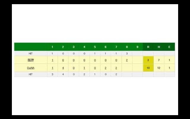 DeNA桑原が史上67人目サイクル安打！　球団では2002年ロドリゲス以来