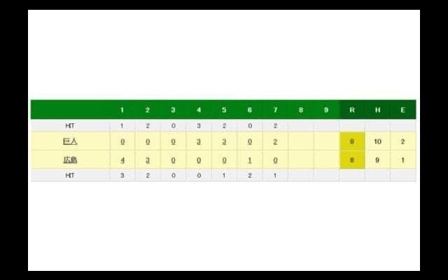 巨人・上原が史上初の100勝100S100Hを達成！　世界でも2人目の偉業