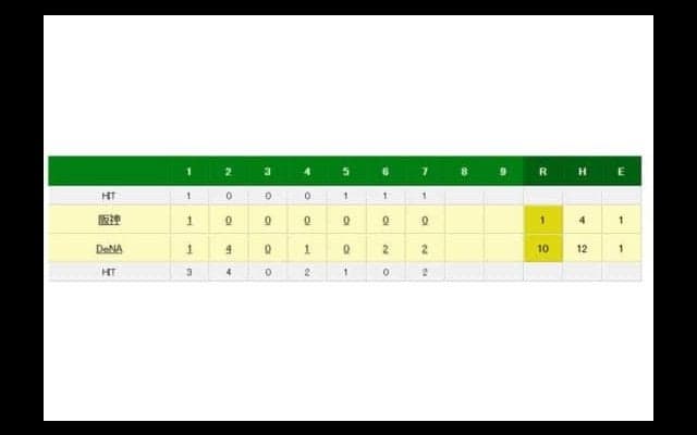 DeNA伊藤光が今季1号2ラン　本拠地でトレード移籍後初の一発に笑顔