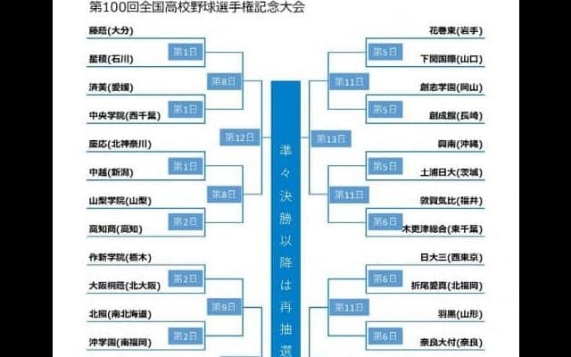 第100回全国高校野球選手権大会組み合わせ表