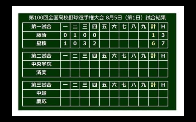 【高校野球】“スーパー1年生”が早くも躍動！　星稜・内山が痛烈適時二塁打で追加点