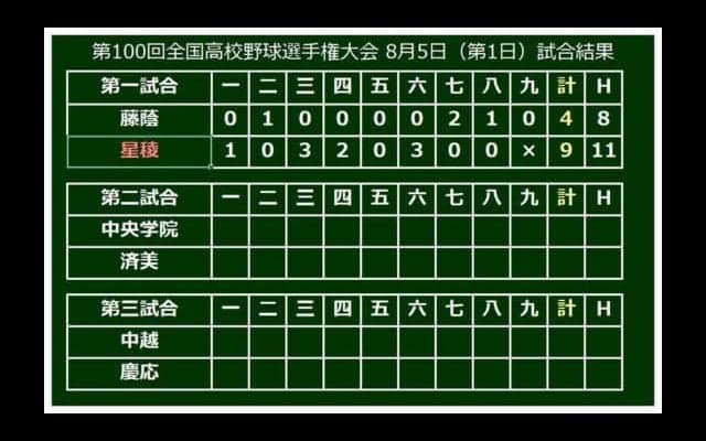 【高校野球】“松井先輩”に勝利届ける！　星稜が開幕戦で11安打9得点の快勝発進