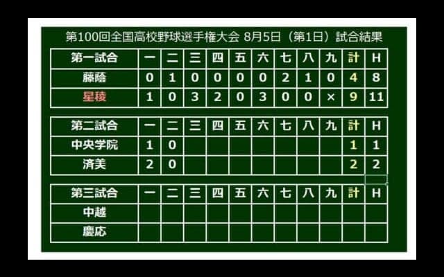 【高校野球】中央学院・大谷「4番・右翼」で打者スタート　1打席目で勝ち越し犠飛