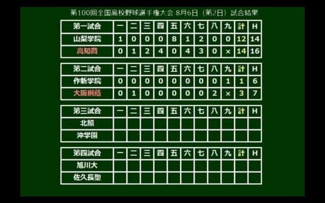 【高校野球】大阪桐蔭が春夏連覇へ好発進！　根尾が先制呼ぶ三塁打、柿木が1失点完投