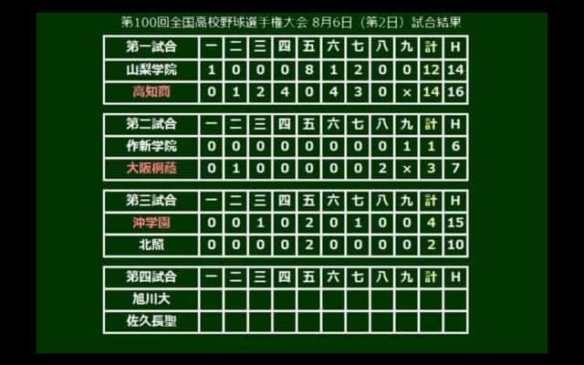 【高校野球】春夏通じて甲子園初出場の沖学園が初勝利！　2回戦で大阪桐蔭と対戦