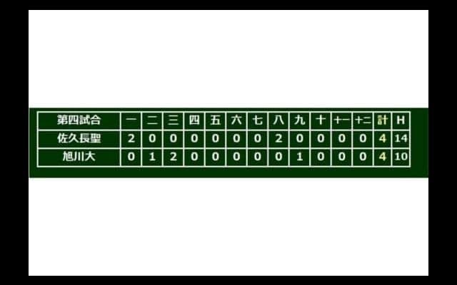 【高校野球】大激戦！　佐久長聖と旭川大高の第4試合は史上初のタイブレークに