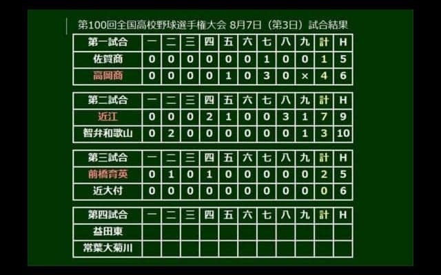 【高校野球】前橋育英、2013年以来の全国制覇へ好発進！　エース恩田が近大付を完封