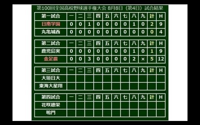 【高校野球】プロ注目の金足農・吉田、圧巻の14K！　鹿児島実下して23年ぶり初戦突破