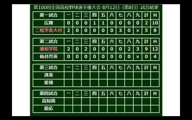 【高校野球】5年ぶり再戦は浦和学院に軍配　4投手の継投で4安打完封勝利