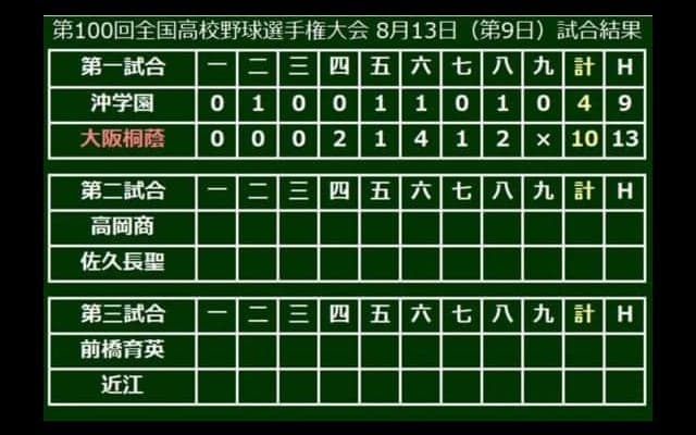 【高校野球】“横綱”大阪桐蔭が打力と貪欲さで盤石勝利　2度目春夏連覇へ2回戦突破