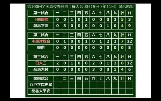 【高校野球】日大三が7年ぶり3回戦進出　2年生右腕・井上150キロ、左腕河村が11奪三振の快投