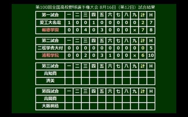 【高校野球】浦和学院が快勝でベスト8進出　背番号11・渡辺が散発5安打完封で圧倒