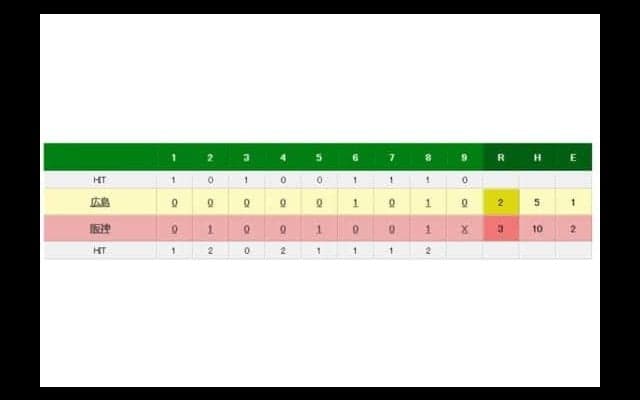 阪神ドリスが危険球退場　1点リードの9回に会沢へ投じた初球が頭部直撃
