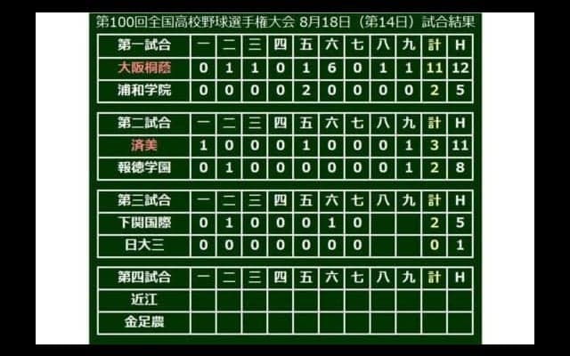 【高校野球】下関国際・鶴田が7回2死までノーノー快投　中村の浅め左前打に快挙阻まれる