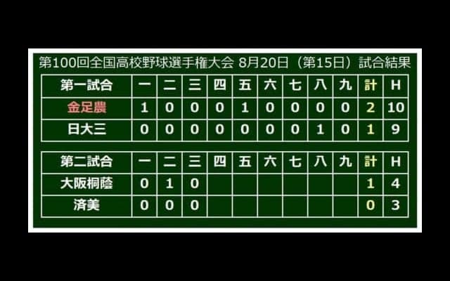 【高校野球】大阪桐蔭・藤原、守りで魅せた！　2回にレーザービームで済美の2点目阻止
