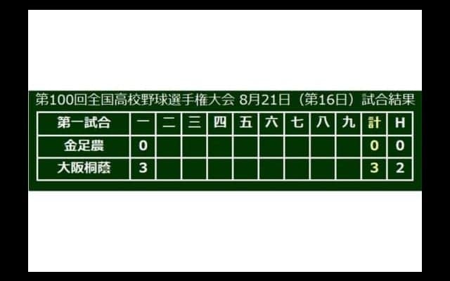 【高校野球】大阪桐蔭がいきなり3点先制！　金足農・吉田の立ち上がりつかまえる