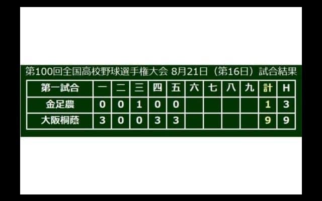 【高校野球】根尾が吉田からバックスクリーンへの特大2ラン！　大阪桐蔭がリードを7点に