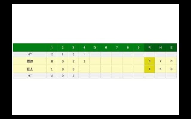 巨人・岡本が右翼へ勝ち越し25号2ラン　2戦連続でマルチ安打＆3打点マーク