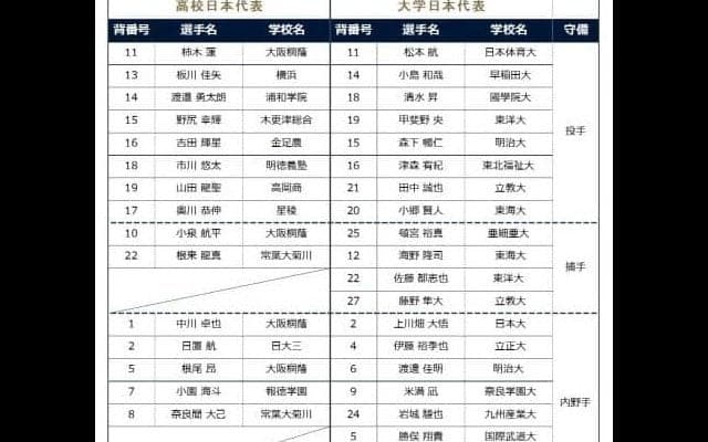 侍ジャパン壮行試合 高校代表 VS 大学代表の選出メンバーはこちら