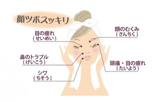 簡単プチストレッチ「顔ツボ」