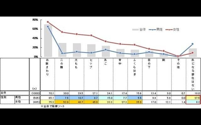 定期的にスポーツをする理由は「健康維持」…日々の運動に関する調査