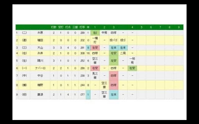 阪神・藤浪が満塁本塁打！　2014年4月15日の広島戦以来、通算2本目のアーチ