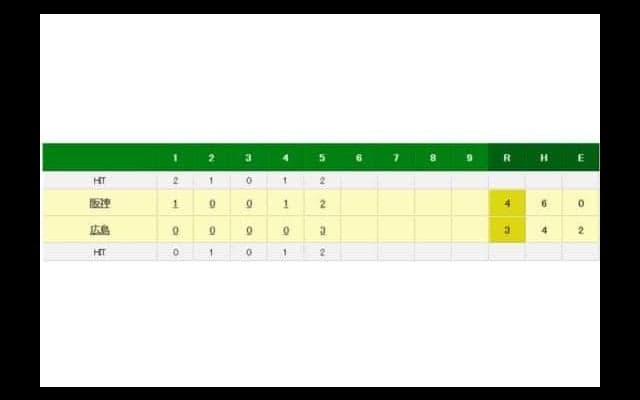 広島・鈴木誠也が30号2ラン　初の大台到達、午後10時過ぎの5回に
