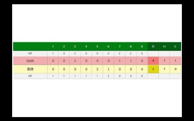 DeNAがソトの36号＆37号で阪神に勝利　4位巨人に0.5ゲーム差で3位堅守